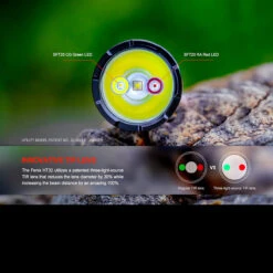 Fenix HT32 Flashlight -Survivor Gear Shop FENIX HT32.15 65037.1695211678.1280.1280 03828.1695293079