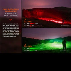 Fenix HT32 Flashlight -Survivor Gear Shop FENIX HT32.4 99585.1695211549.1280.1280 78091.1695293079