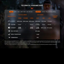 Fenix TK20R UE Tactical Flashlight -Survivor Gear Shop FENIX TK20R UE CG.7 32050.1690296885