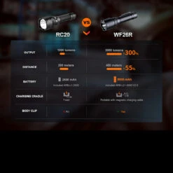 Fenix WF26R Rechargeable Base Station Worklight -Survivor Gear Shop FENIX WF26R.11 27995.1677769792.1280.1280 06591.1677852967