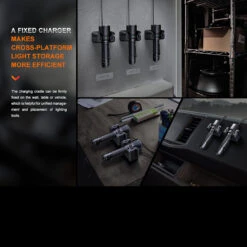 Fenix WF26R Rechargeable Base Station Worklight -Survivor Gear Shop FENIX WF26R.5 00868.1677769792.1280.1280 08574.1677852968