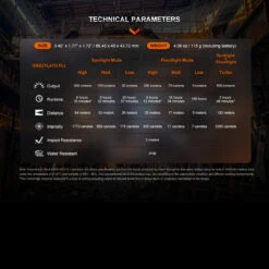Fenix WH23R Rechargeable Gesture Sensing Headlamp 26 Fenix WH23R Rechargeable Gesture Sensing Headlamp -Survivor Gear Shop FENIX WH23R.10 94784.1670407654.1280.1280 21009.1670496609