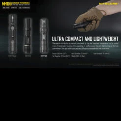 Nitecore MH10S -Survivor Gear Shop MH10Sdet5 91701.1608031901