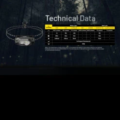 Nitecore HA11 Headlamp 24 Nitecore HA11 Headlamp -Survivor Gear Shop NITECORE HA11.16 07488.1679067420