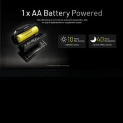 Nitecore HA11 Headlamp 23 Nitecore HA11 Headlamp -Survivor Gear Shop NITECORE HA11.8 78080.1679067421