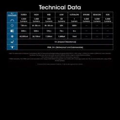 Nitecore MH12 Pro Flashlight -Survivor Gear Shop NITECORE MH12Pro.13 57659.1695394803.1280.1280 17168.1695654020