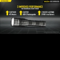 Nitecore MH25 V2 -Survivor Gear Shop NITECORE MH25V2det 12443.1642677091