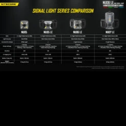 Nitecore NU06 LE -Survivor Gear Shop NITECORE NU06 LE.8 85491.1671469084