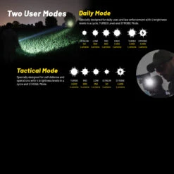 Nitecore P23i Flashlight -Survivor Gear Shop NITECORE P23i.13 12671.1679487755