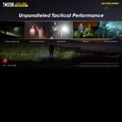 Nitecore TM20K -Survivor Gear Shop NITECORE TM20K.7 62462.1668002426.1280.1280 10260.1668011042