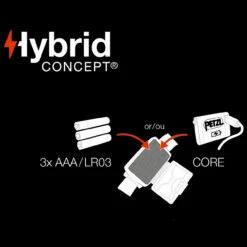 Petzl Aria2 RGB Headlamp -Survivor Gear Shop PET E060AA00.2 19230.1691051875