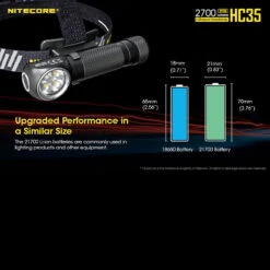 Nitecore HC35 -Survivor Gear Shop nitecore hc35det7 34156.1587423374