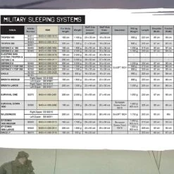 Carinthia Defence 4 17 Carinthia Defence 4 -Survivor Gear Shop sleeping bag sizes 1 82520.1654528283